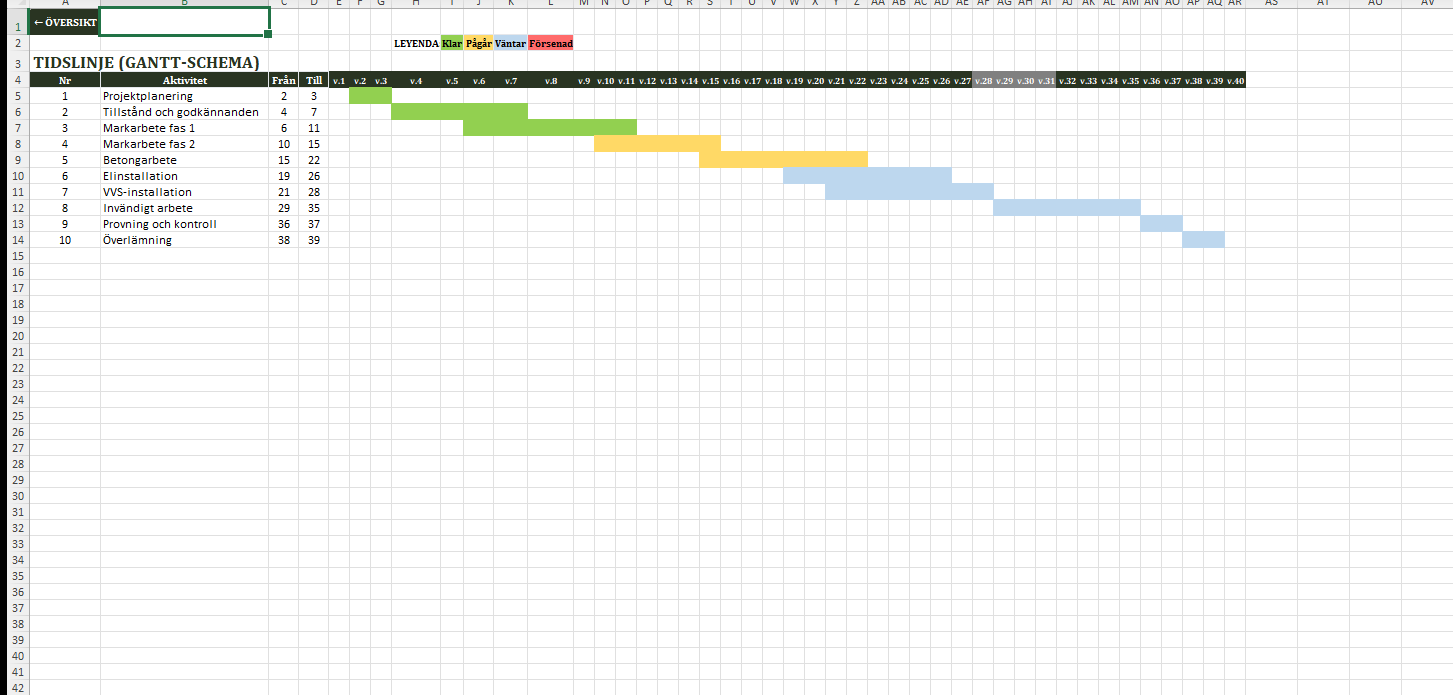 Gantt-tidslinje i Excel med automatisk färgkodning
